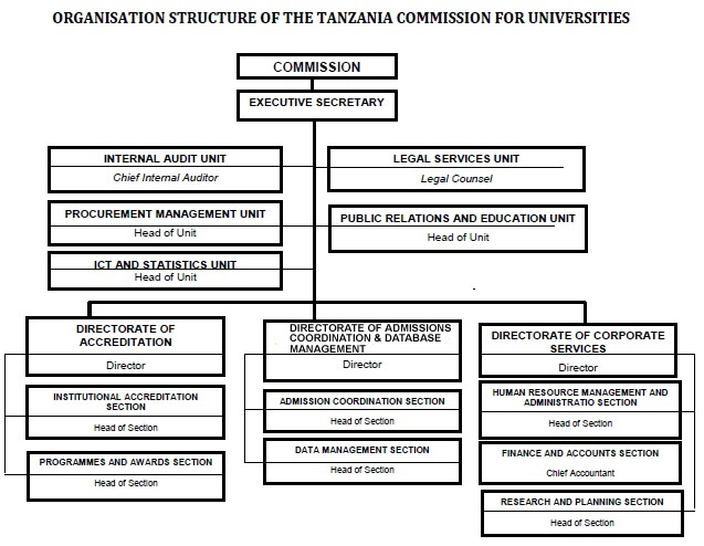 TCU Organisational Structure